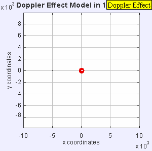 effect doppler GIF