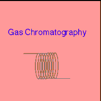 Chromatography GIFs - Find & Share on GIPHY
 Hplc Memes
