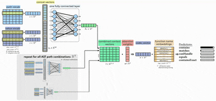 Machine Learning GIF