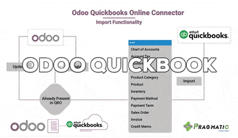 Odoo Quickbooks GIF