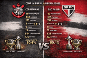 Sao Paulo Corinthians GIF