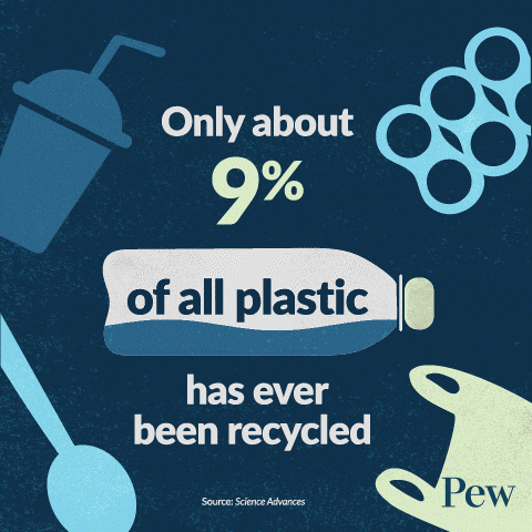 Environment Recycle GIF by The Pew Charitable Trusts
