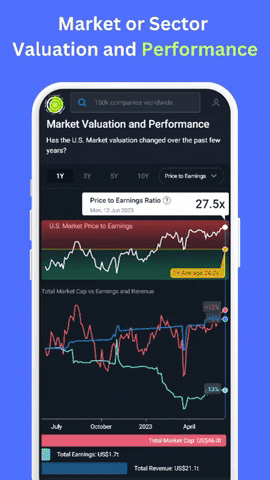 Stock Market Today GIF
