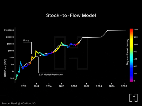 Netflix Stock Price using Simple Linear Regression Model 