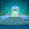The markets today