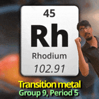 Rh Transition Metals GIF