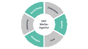 Marketing Agency Sticker by Ads&Friends*