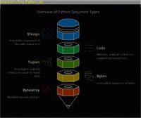Coding Artificial Intelligence GIF by Interactive Free Python Lab
