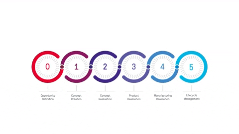 cambridge-design-partnership giphyupload cdp potential realized lifecycle management GIF