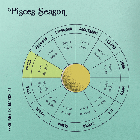 March Astrology GIF by Sanctuary