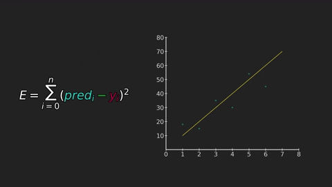 jfreek giphyupload math error equation GIF