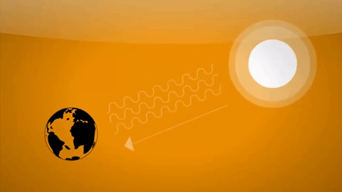 radiation of heat GIF