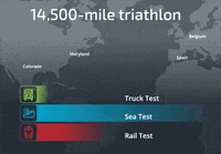 nuclear power sea GIF by Sandia National Labs