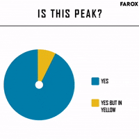 Peak GIF