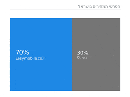 EasyMobile prices easymobile GIF