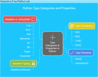 Coding Artificial Intelligence GIF by Interactive Free Python Lab