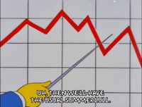 Season 9 Summer GIF by The Simpsons