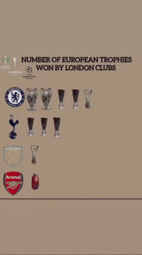 Champions League Chelsea GIF