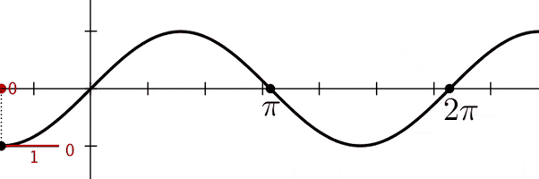 curve sine GIF