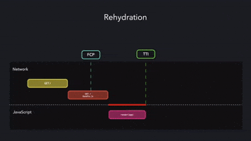 Web Hydration GIF by yeoudev