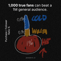 Youtube Marketing GIF