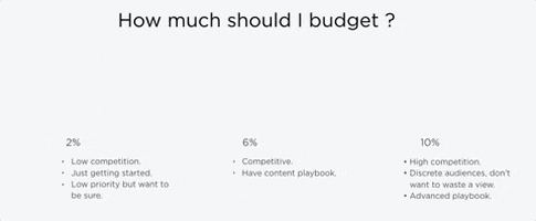 Giveitanudge measurement GIF