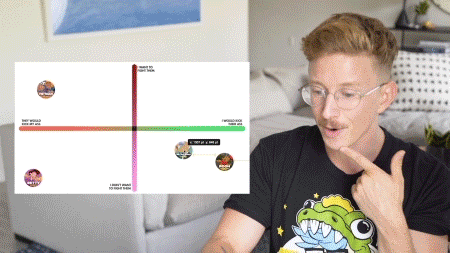 Youtube Cartoon GIF by tyler oakley