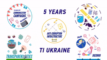 Birthday Ngo GIF by Transparency International Ukraine
