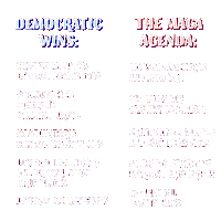 Text gif. Two lists, the one on the left reads, "Democratic wins, Created millions of good paying jobs, Strengthened domestic manufacturing, Made historic climate investments, Lowered healthcare and prescription drug prices, Lowered energy costs," each article punctuated with a blue star. The one on the right reads, "The Maga agenda, Cut social security and Medicare, Cut taxes for wealthy tax cheats, Criminalize abortion and contraceptives, Allow big pharma to increase drug prices, Weaken gun safety laws," each article punctuated with a red X.