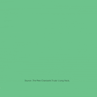 AAPI Month Fact No. 1