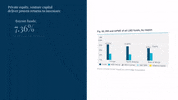 Venture Capital Performance GIF by Invest Europe