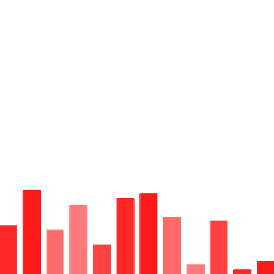 melody maker cancun Sticker by Melody Maker Hotels