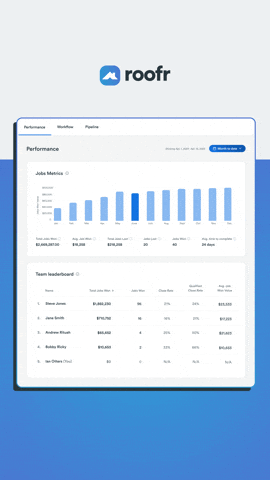 Software Roofing GIF by Roofr