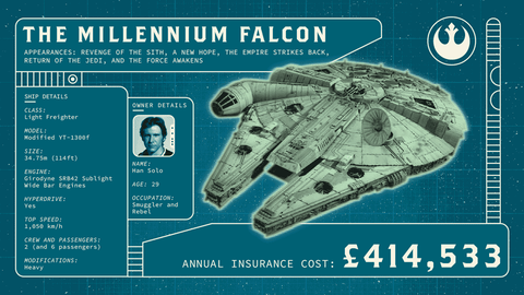 star wars insurance GIF
