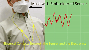 Respiration monitoring with embroidered sensors