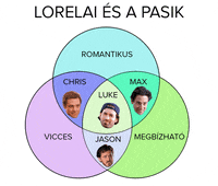 gilmore girls love GIF by VIASAT3