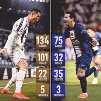 Cristiano Ronaldo Messi GIF