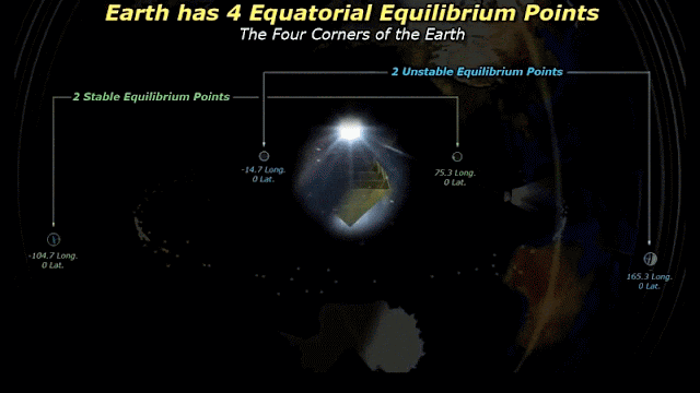 Earthisconcave giphyupload four equatorial corners of the earth GIF