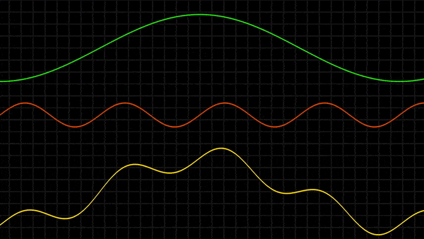 IRCSS giphyupload physics maths superposition GIF