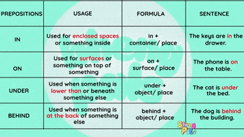 Prepositions of place
