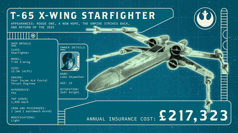 star wars insurance GIF