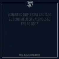 GIF by Club Melilla Baloncesto
