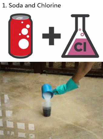 chemistry showing GIF by Cheezburger