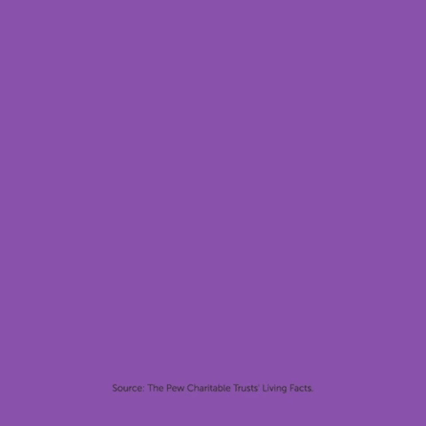 April Facts Day Common Age