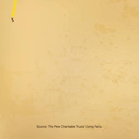 Fourth of July Fact No. 2