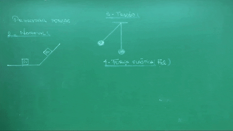 Danca GIF by Descomplica