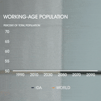 Data Expert GIF by World Bank