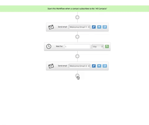 sendlane sendlane-automation GIF