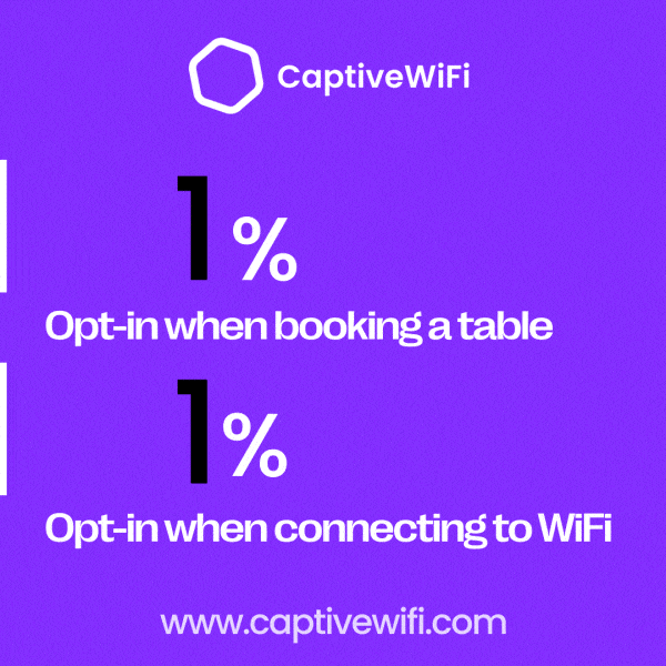 Optin GIF by Captive Wifi