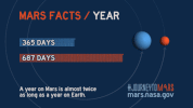 new year earth GIF by NASA